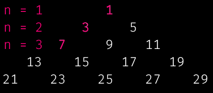 Python Kata Sum Of Odd Numbers In A Triangle